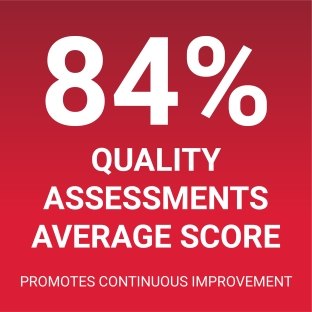 84% Quality Assessments Average Score