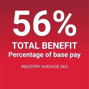 56% total benefit percentage of base pay