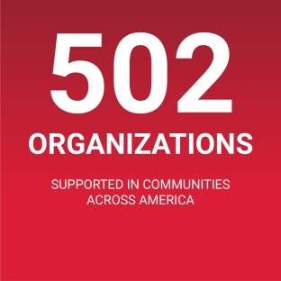 502 organizations