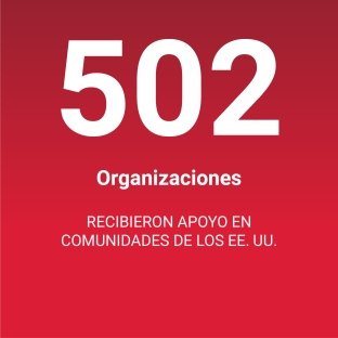 502 organizations stat.