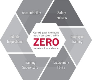 Zero Accident Safety Graphic